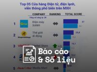 Reputa: Bản tin Ngành Bán lẻ Tháng 4/2024