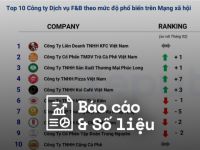 Reputa: Bản tin ngành dịch vụ F&B tháng 4/2024