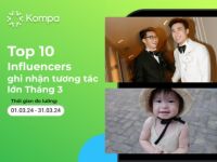 Kompa.ai: Top 10 Influencers ghi nhận tương tác nhiều nhất trong tháng 3/2024