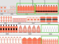 KPI của bố trí kệ hàng và sơ đồ bố trí kệ hàng (Planogram)