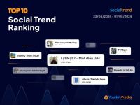 [SocialTrend Ranking] Bảng xếp hạng chủ đề đang “hot” trên mạng xã hội tuần 23/04-01/05/2024