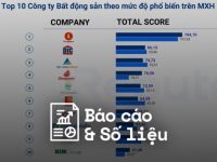 Reputa: Bản tin Ngành Bất động sản Tháng 4/2024