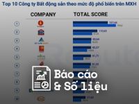 Reputa: Bản tin Ngành Bất động sản tháng 5/2024
