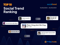 [SocialTrend Ranking] Bảng xếp hạng chủ đề đang “hot” trên mạng xã hội tuần 14/05-20/05/2024