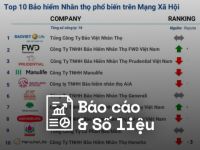 Reputa: Bản tin ngành bảo hiểm tháng 5/2024