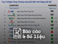 Reputa: Bản tin ngành tài chính tháng 5/2024