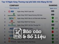 Reputa: Bản tin ngành ngân hàng tháng 5/2024
