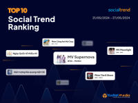[SocialTrend Ranking] Bảng xếp hạng chủ đề đang “hot” trên mạng xã hội tuần 21/05-27/05/2024