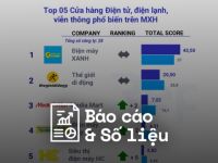 Reputa: Bản tin ngành bán lẻ tháng 5/2024