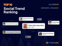 [SocialTrend Ranking] Bảng xếp hạng chủ đề đang “hot” trên mạng xã hội tuần 28/05-03/06/2024