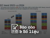 Q&Me: Thị trường thương mại điện tử Việt Nam 2024 – Tăng trưởng bùng nổ và thay đổi xu hướng tiêu dùng