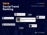 [SocialTrend Ranking] Bảng xếp hạng chủ đề đang “hot” trên mạng xã hội tuần 04/06-10/06/2024