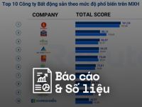 Reputa: Bản tin ngành bất động sản tháng 6/2024