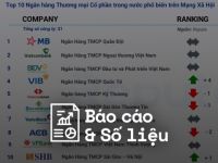 Reputa: Bản tin ngành ngân hàng tháng 6/2024