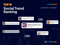 [SocialTrend Ranking] Bảng xếp hạng chủ đề đang “hot” trên mạng xã hội tuần 11/06-7/06/2024