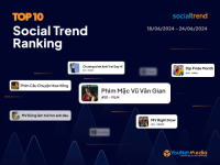 [SocialTrend Ranking] Bảng xếp hạng chủ đề đang “hot” trên mạng xã hội tuần 18/06-24/06/2024