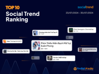 [SocialTrend Ranking] Bảng xếp hạng chủ đề đang “hot” trên mạng xã hội tuần 23/07-30/07/2024