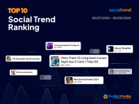 [SocialTrend Ranking] Bảng xếp hạng chủ đề đang “hot” trên mạng xã hội tuần 30/07-05/08/2024