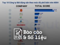 Reputa: Bản tin ngành Bất động sản tháng 10/2024