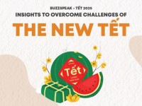 Re-live BuzzSpeak: Tết 2025 – Chiến lược nào cho thương hiệu khi Tết đã “bớt nhiệt”?