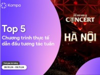 Kompa.ai: Top 5 chương trình thực tế dẫn đầu tương tác MXH tuần 28/10-3/11