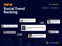 [SocialTrend Ranking] Bảng xếp hạng chủ đề đang “hot” trên mạng xã hội tuần 06/08-12/08/2024