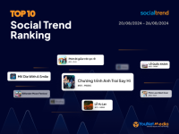 [SocialTrend Ranking] Bảng xếp hạng chủ đề đang “hot” trên mạng xã hội tuần 20/08-26/08/2024