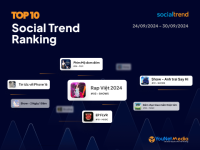 [SocialTrend Ranking] Bảng xếp hạng chủ đề đang “hot” trên mạng xã hội tuần 24/09-30/09/2024