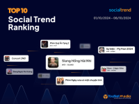 [SocialTrend Ranking] Bảng xếp hạng chủ đề đang “hot” trên mạng xã hội tuần 01/10-08/10/2024