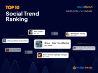 [SocialTrend Ranking] Bảng xếp hạng chủ đề đang “hot” trên mạng xã hội tuần 08/10-14/10/2024