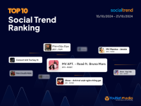 [SocialTrend Ranking] Bảng xếp hạng chủ đề đang “hot” trên mạng xã hội tuần 15/10-21/10/2024