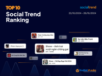 [SocialTrend Ranking] Bảng xếp hạng chủ đề đang “hot” trên mạng xã hội tuần 22/10-28/10/2024