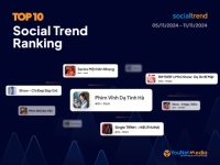 [SocialTrend Ranking] Bảng xếp hạng chủ đề đang “hot” trên mạng xã hội tuần 5/11-11/11/2024