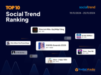 [SocialTrend Ranking] Bảng xếp hạng chủ đề đang “hot” trên mạng xã hội tuần 19/11-25/11/2024