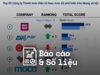 Reputa: Bản tin ngành Fintech tháng 11/2024