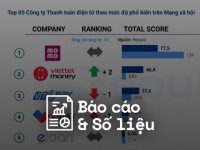 Reputa: Bản tin ngành Fintech tháng 10/2024