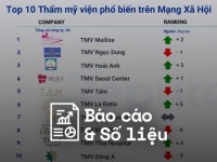 Reputa: Bản tin ngành Làm đẹp, Mỹ phẩm và Sức khỏe tháng 10/2024