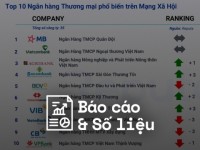 Reputa: Bản tin ngành Ngân hàng tháng 9/2024
