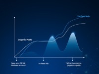 Rethink: Cách triển khai chiến lược truyền thông hiệu quả trên TikTok