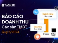 YouNet ECI: Báo cáo TMĐT quý II/2024 – Cuộc đua song mã giữa Shopee và TikTok Shop