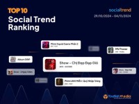 [SocialTrend Ranking] Bảng xếp hạng chủ đề đang “hot” trên mạng xã hội tuần 29/10-04/11/2024