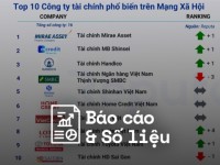 Reputa: Bản tin ngành Tài chính tháng 10/2024