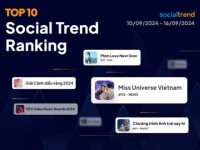 [SocialTrend Ranking] Bảng xếp hạng chủ đề đang “hot” trên mạng xã hội tuần 10/09-16/09/2024