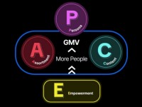 Mô hình P.A.C.E kích hoạt tăng trưởng GMV TikTok Shop
