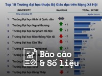 Reputa: Bản tin ngành Giáo dục tháng 12/2024