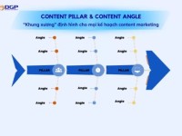 Cách tạo content pillar và content angle nâng cao hiệu quả nội dung