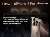 Chỉ 12h sau khi mở giao hàng, iPhone 16 đã bùng nổ thành Top 1 chủ đề hot nhất MXH