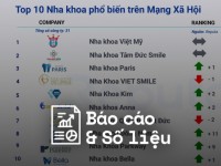 Reputa: Bản tin ngành Làm đẹp, Mỹ phẩm và Sức khỏe tháng 11/2024