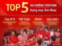 LifeBuoy dẫn đầu đường đua quảng cáo Tết 2024 với hit trending Tết Ổn Rồi