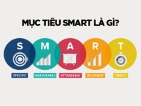 Mục tiêu SMART là gì? Cách áp dụng SMART trong marketing